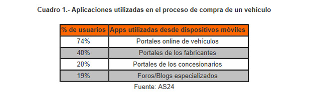 app-compra-coche-vehiculo