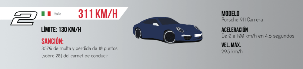 8-mayores-infracciones-exceso-velocidad