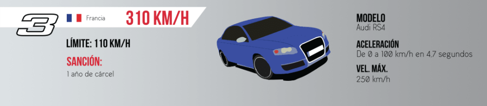 8-mayores-infracciones-exceso-velocidad