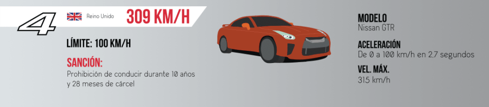 8-mayores-infracciones-exceso-velocidad