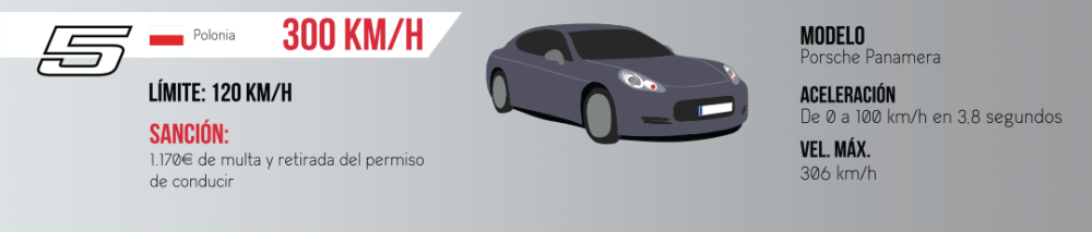 8-mayores-infracciones-exceso-velocidad