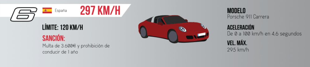 8-mayores-infracciones-exceso-velocidad