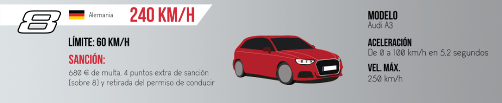 8-mayores-infracciones-exceso-velocidad