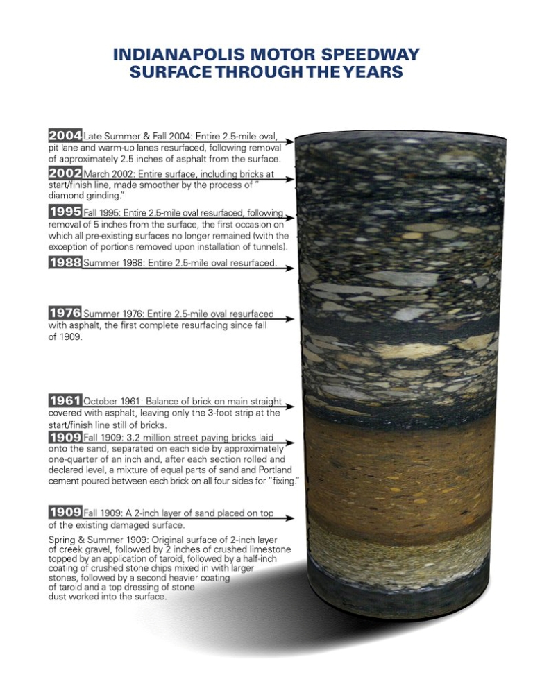 108 años de historia de Indianápolis