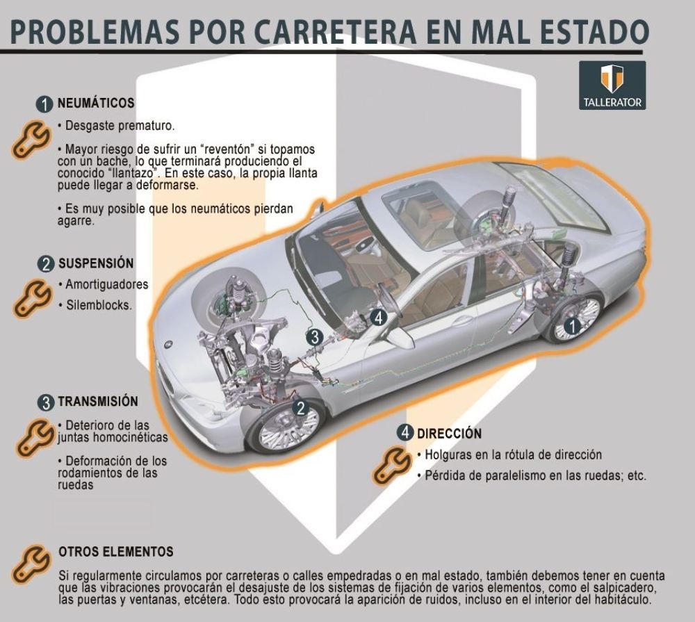 afecta-coche-estado-carretera
