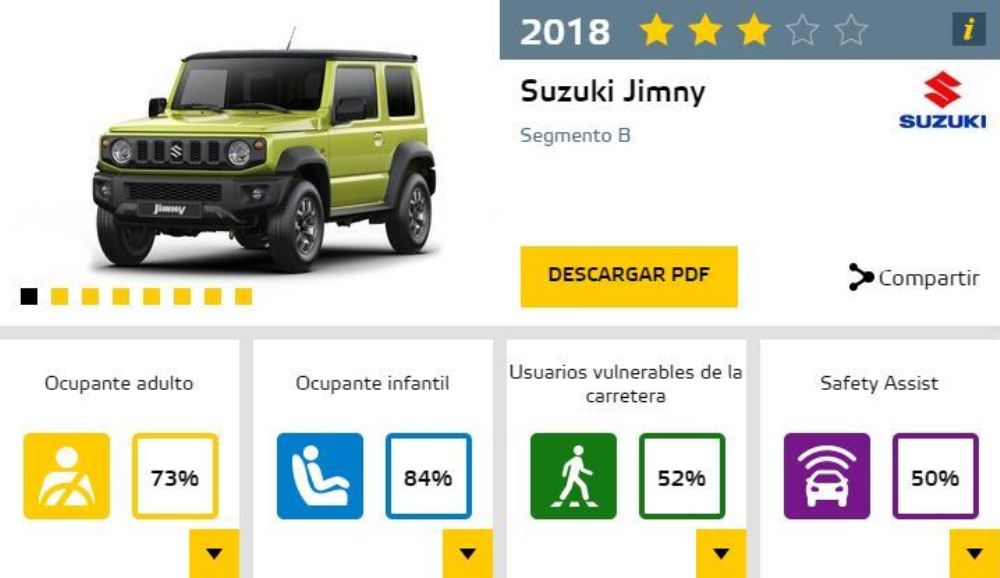 Suzuki Jimny 2019 Euro NCAP