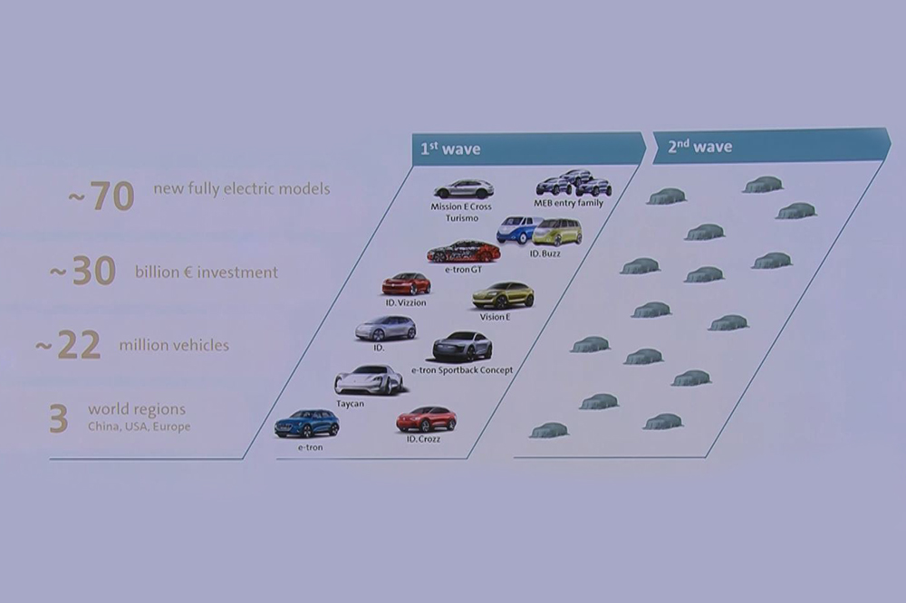 9 modelos Grupo Volkswagen lanzara 2019