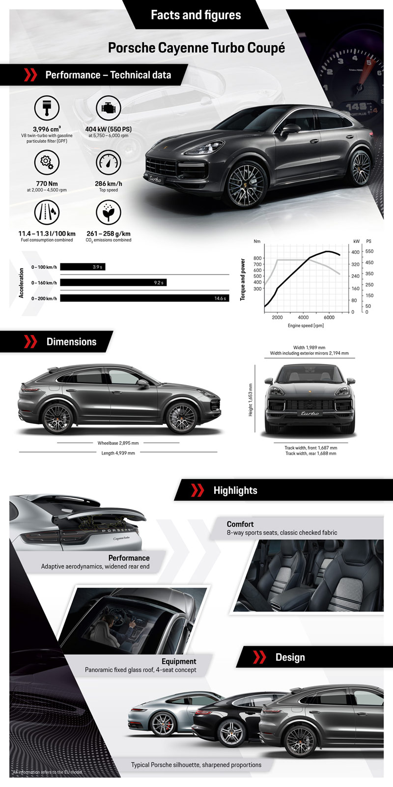 Datos Porsche Cayenne Turbo Coupé