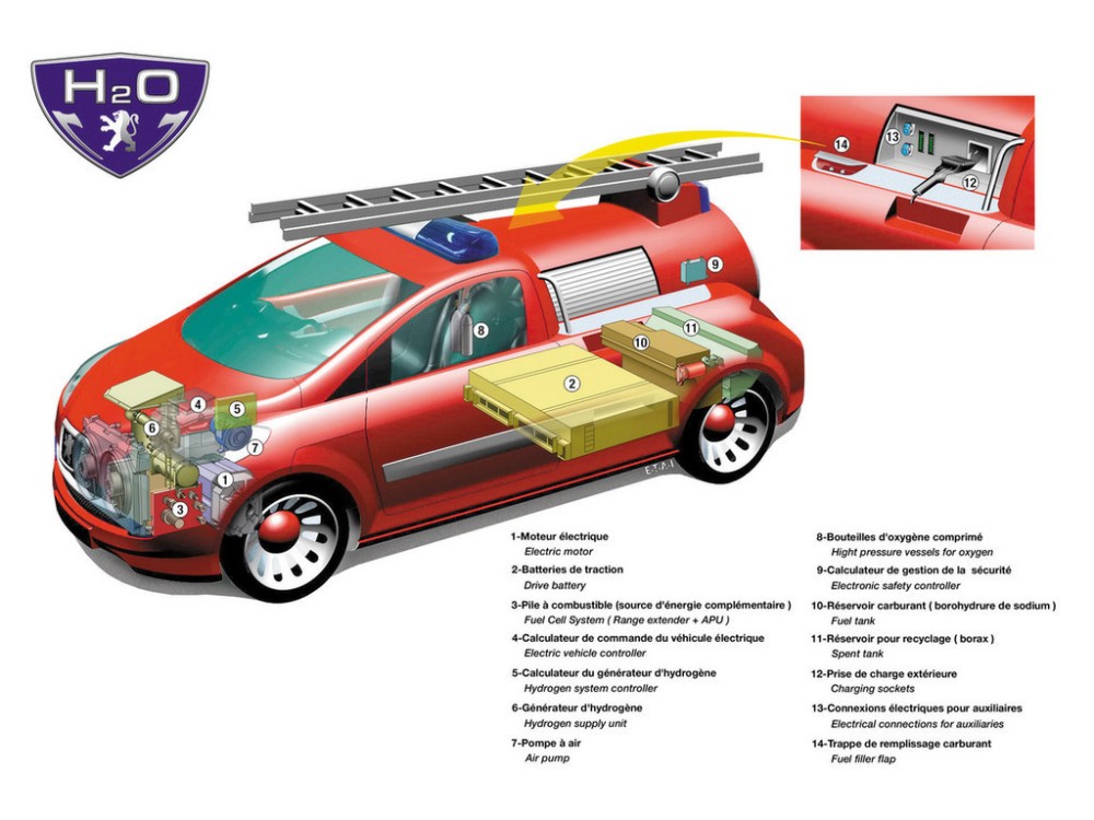 Peugeot H2O Concept