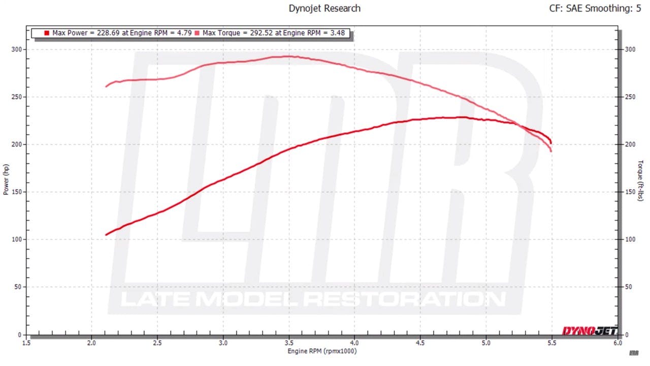 video-perdida-potencia-ford-mustang-despues-30-años