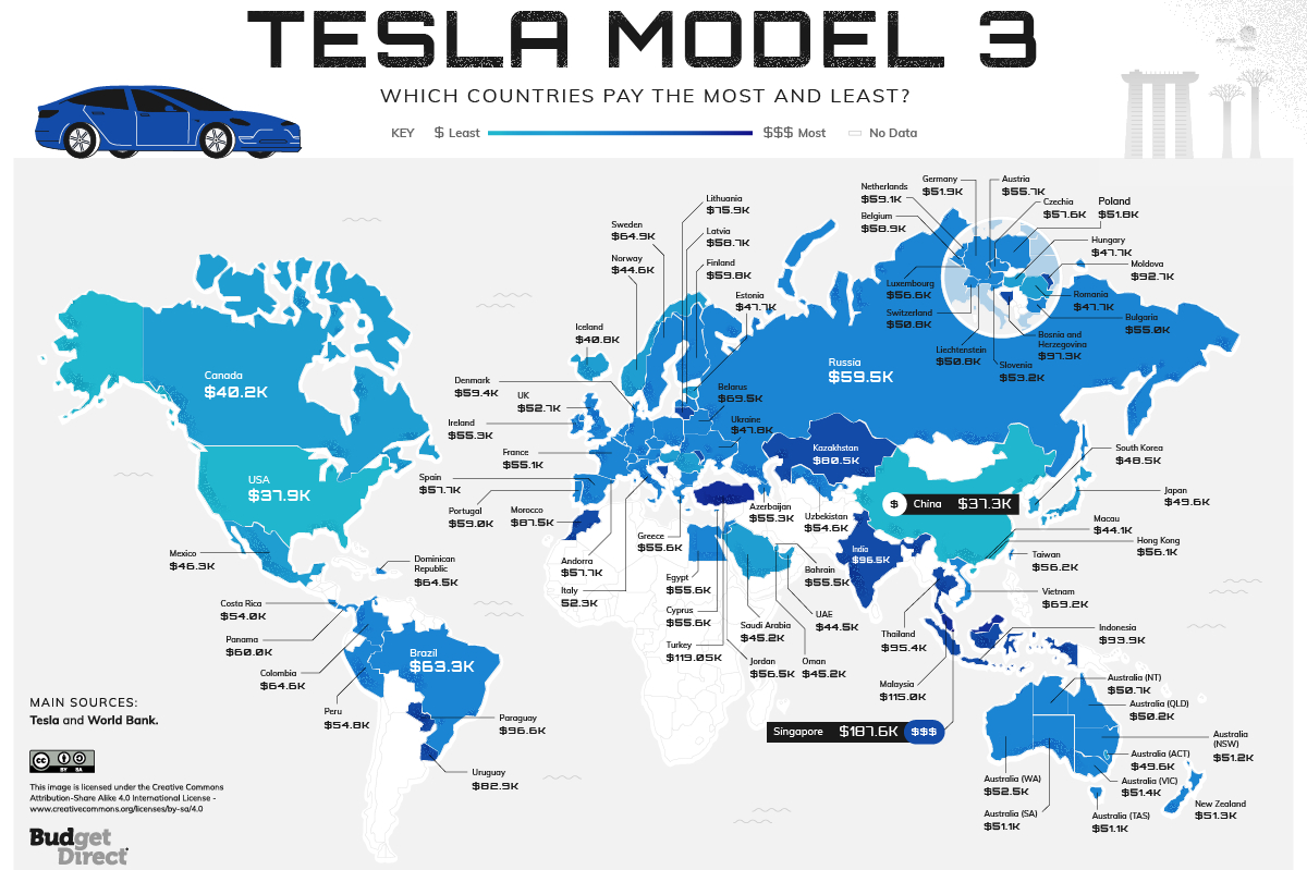 Variaciones del precio del Tesla Model 3