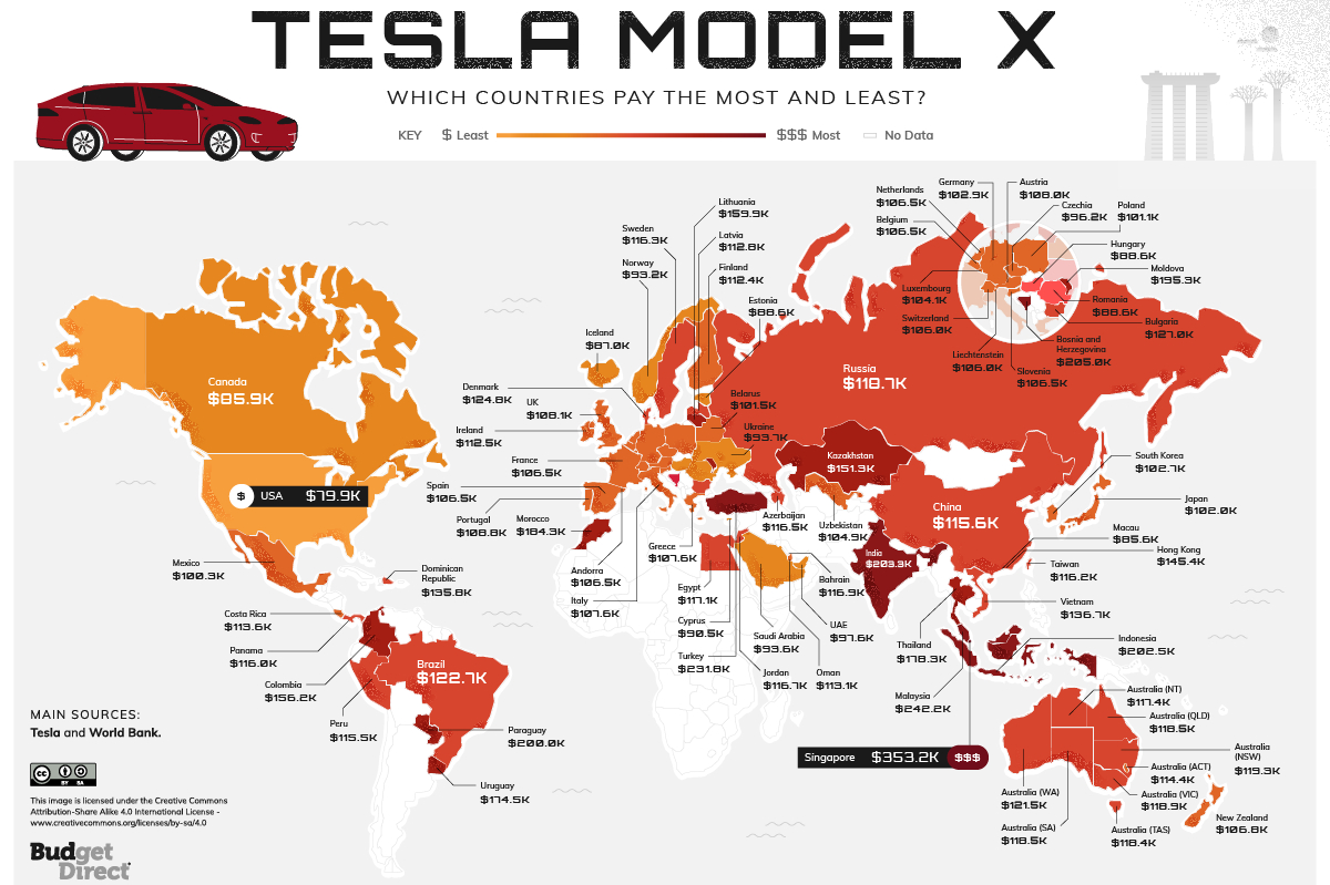 Variaciones del precio del Tesla Model X