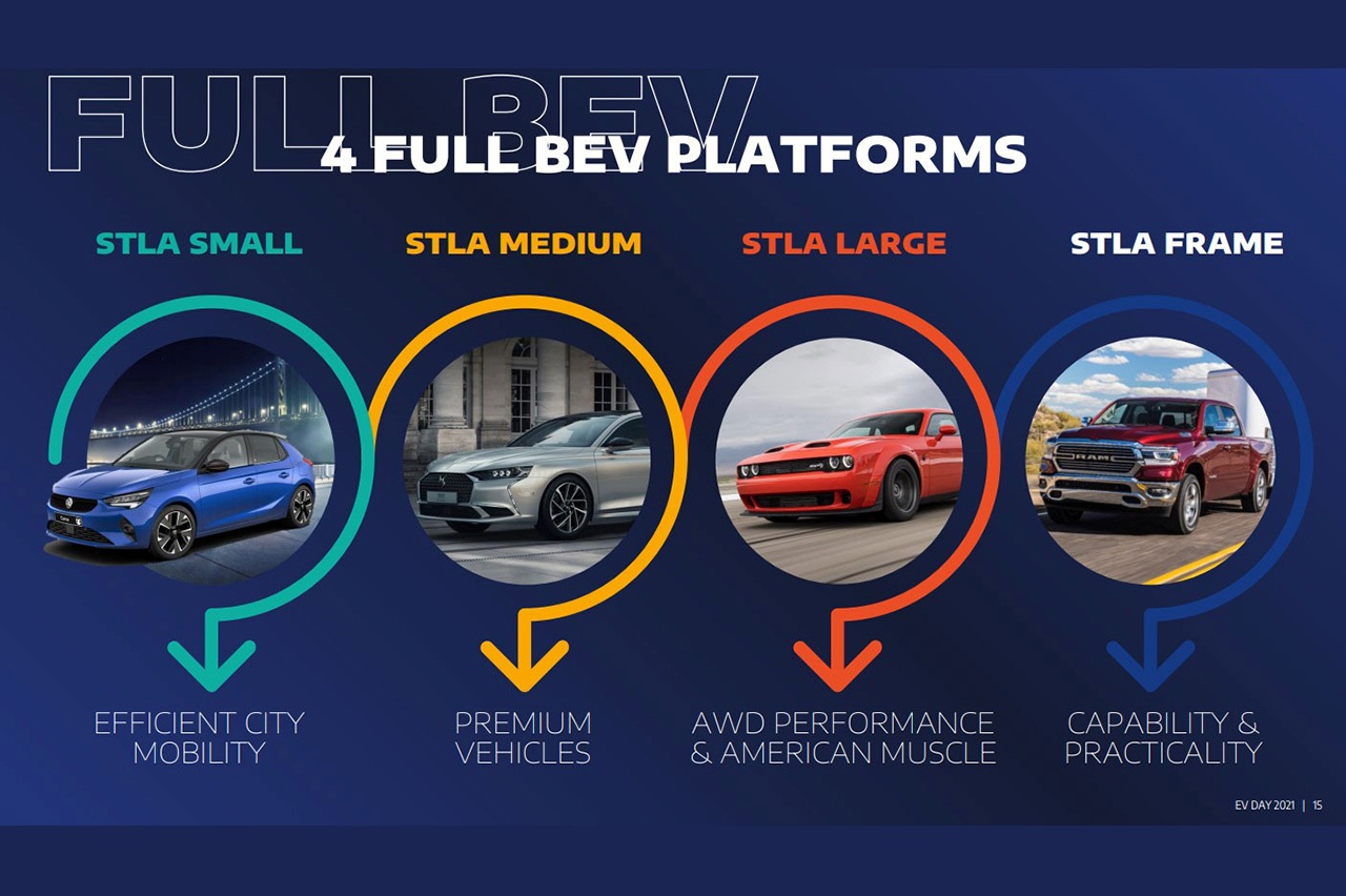 plataformas coches electricos Stellantis