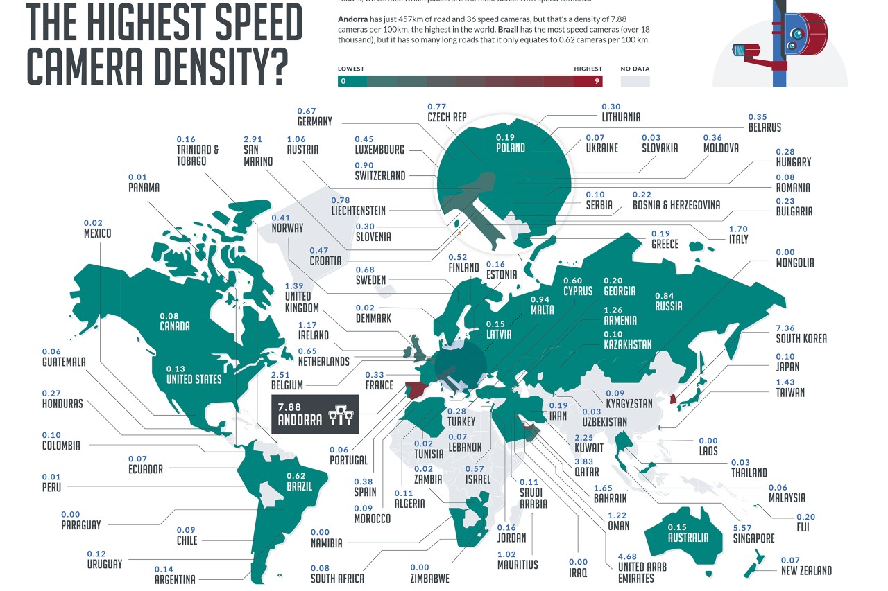 Países con más radares velocidad