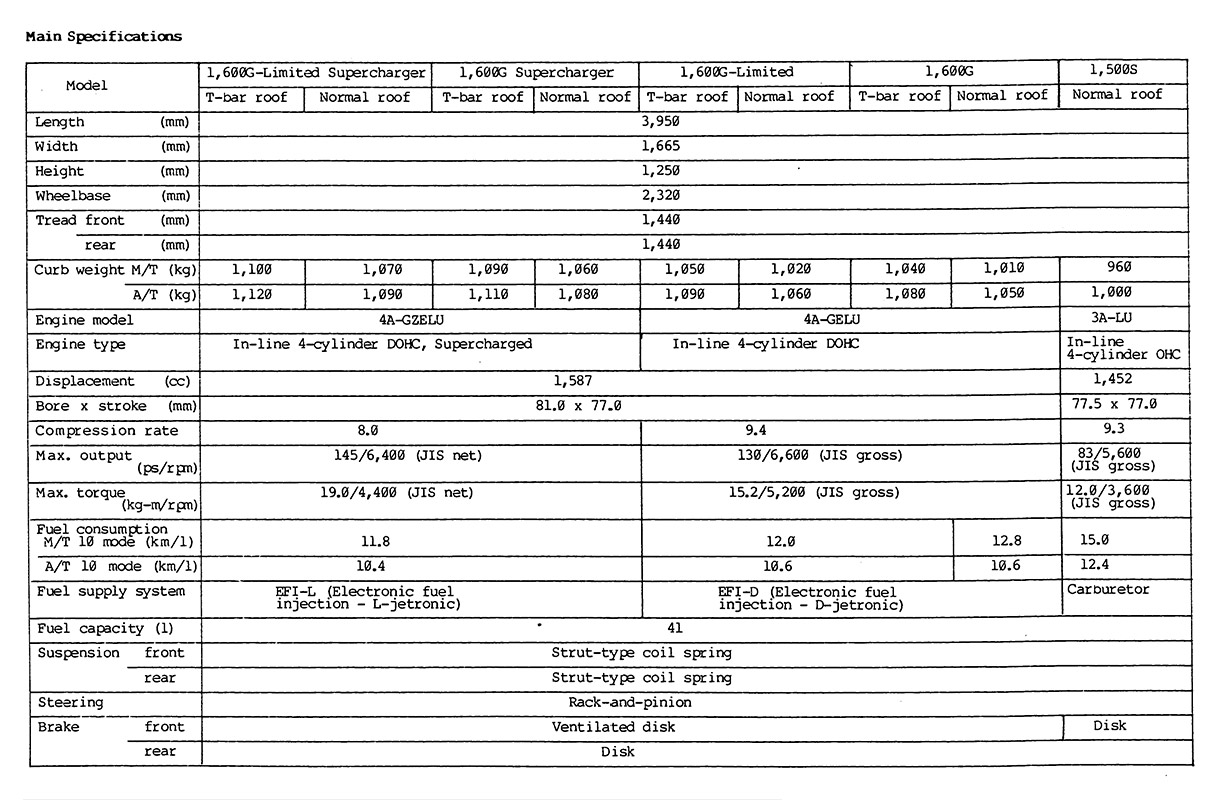 especificaciones motores toyota mr2 mk1