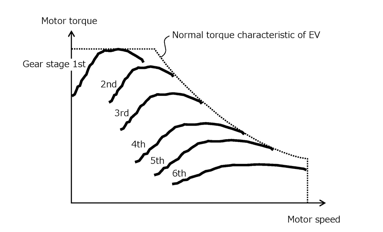 toyota cambio manual coches electricos